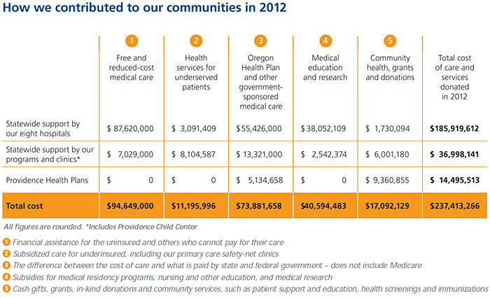 2013 contribution table